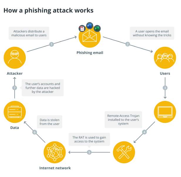 网络断开操作界面示意图