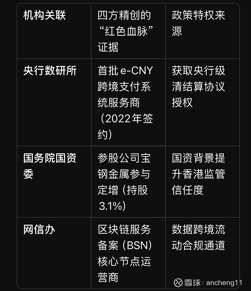 四方精创在稳币体系中的核心地位