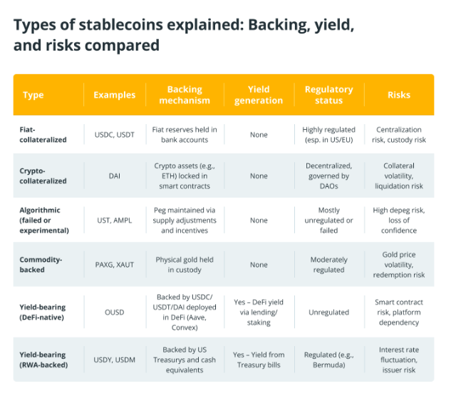 收益稳定币对比图