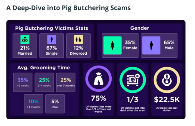 杀猪盘骗局流程图