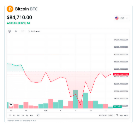 比特币与以太坊价格走势对比图