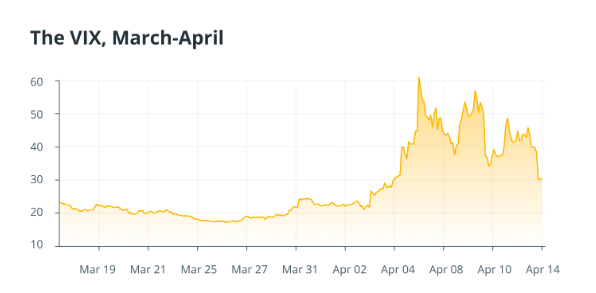 VIX波动率指数走势图