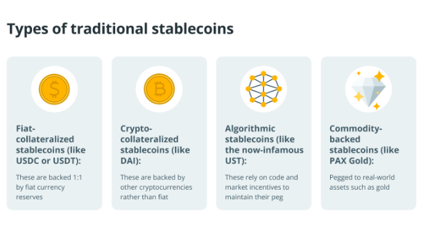 传统稳定币类型图示