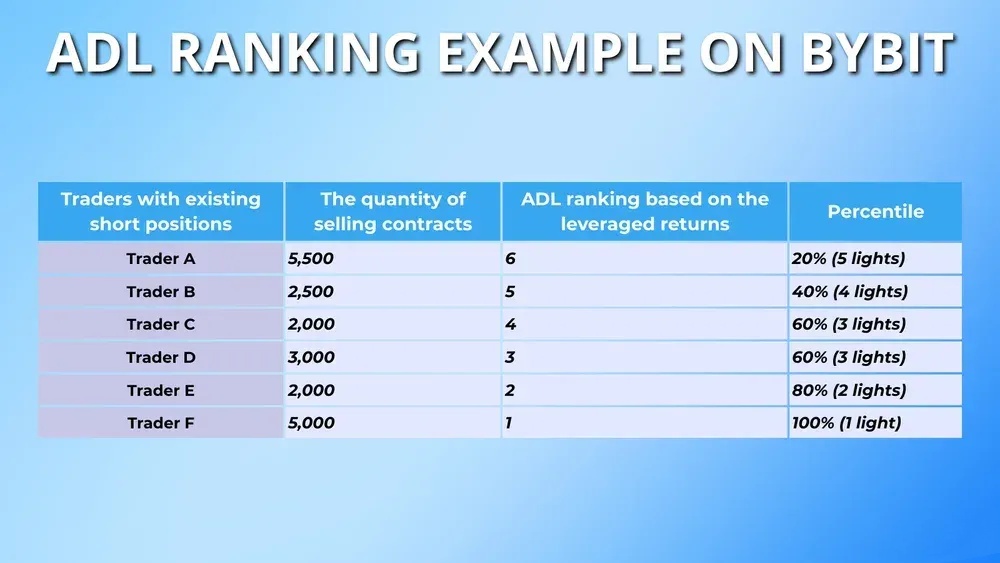 ADL优先级指示器示意图