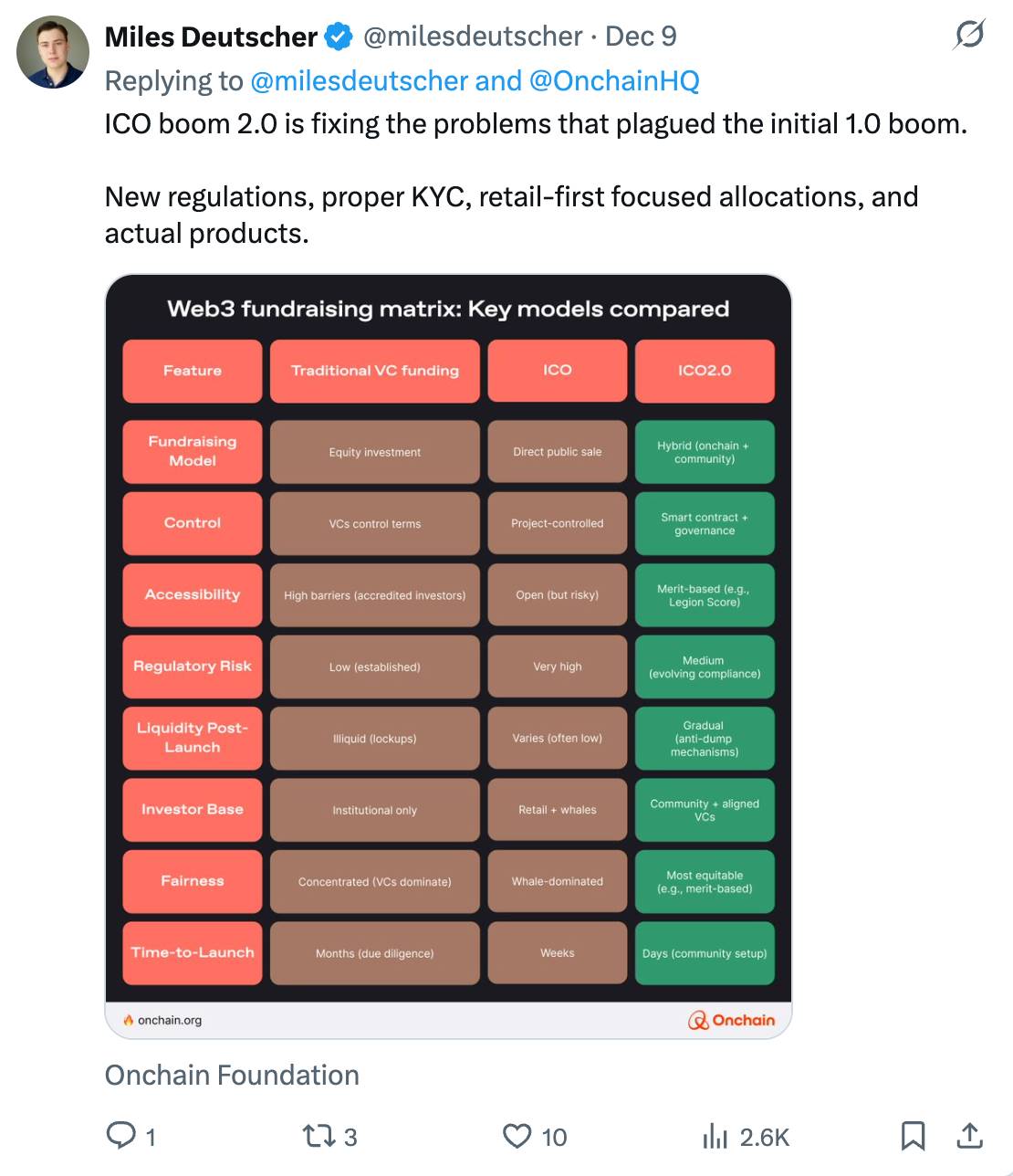 动态定价机制对比图