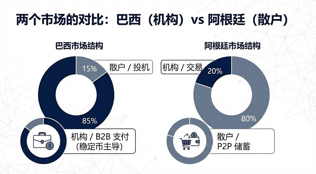 拉美各国加密交易结构对比图
