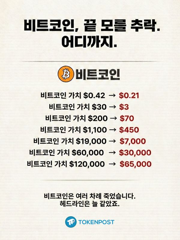 【币市漫评】“比特币总被宣告死亡”……重启的恐惧过山车