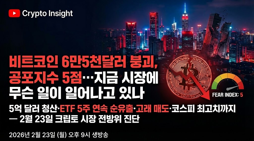 [加密洞察第18期]比特币跌破6.5万美元，恐慌指数骤升至5点……当前市场究竟发生了什么？