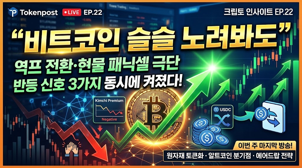 [加密货币洞察 EP.22] “比特币或已进入观察阶段”…极端逆势与恐慌信号同时亮起反弹指示灯