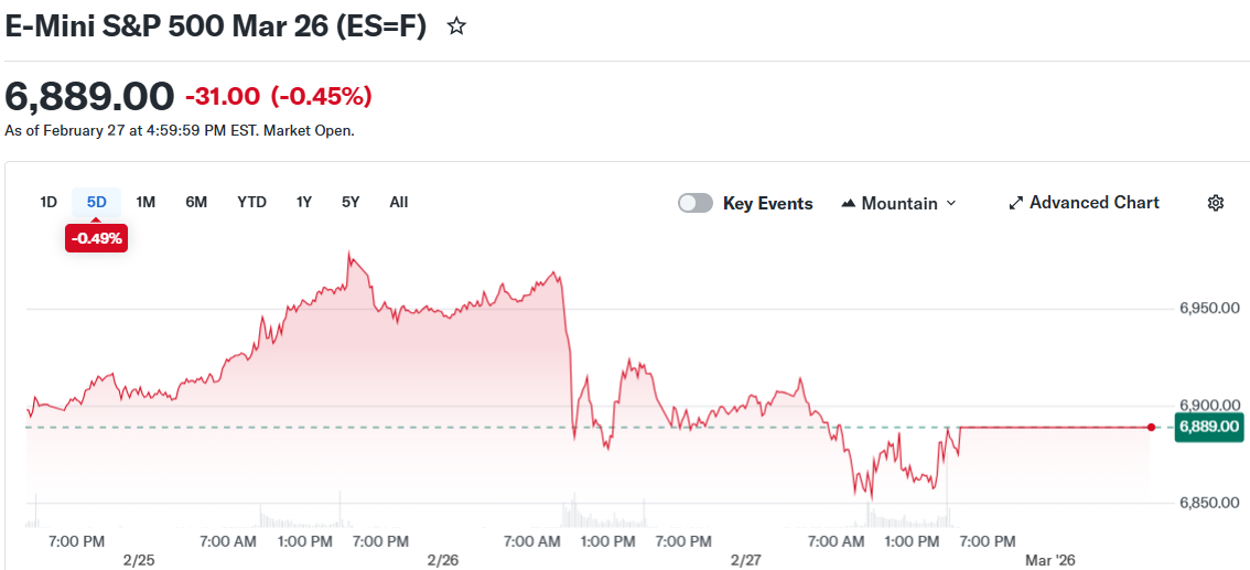 市场展望：地缘政治风险、就业数据与科技股财报成焦点