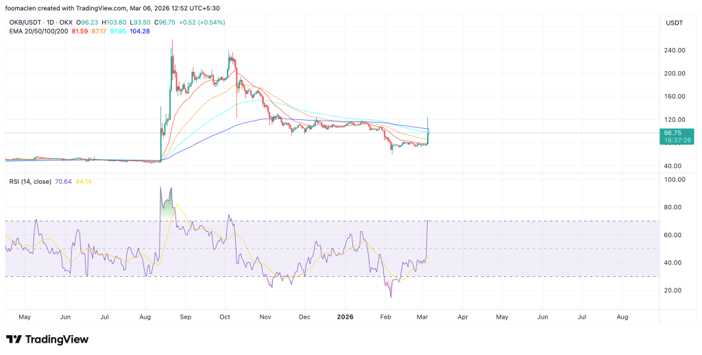 比特币回调至71000美元下方 竞争币集体走强