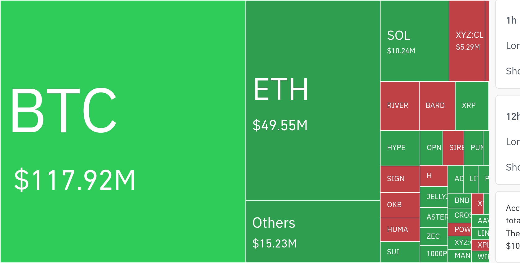 比特币空头清算激增 市场短期调整风险凸显