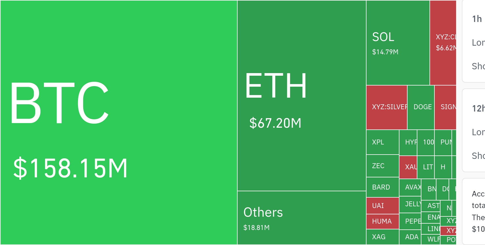 加密市场24小时超2.5亿美元杠杆头寸强制平仓，比特币领衔下跌