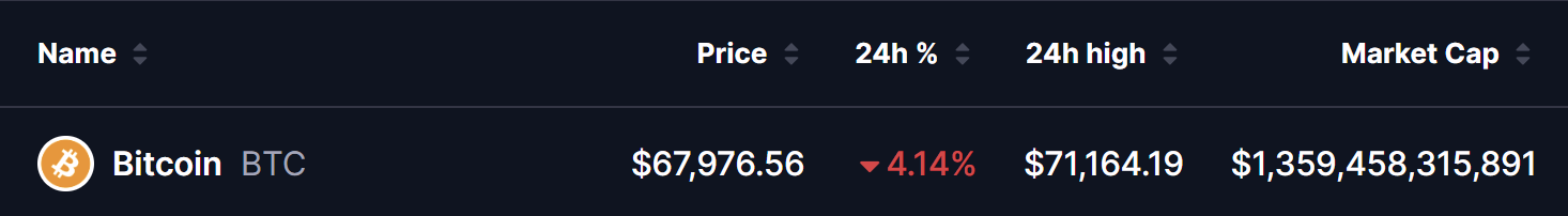 比特币价格回调或为下一轮上涨筑底