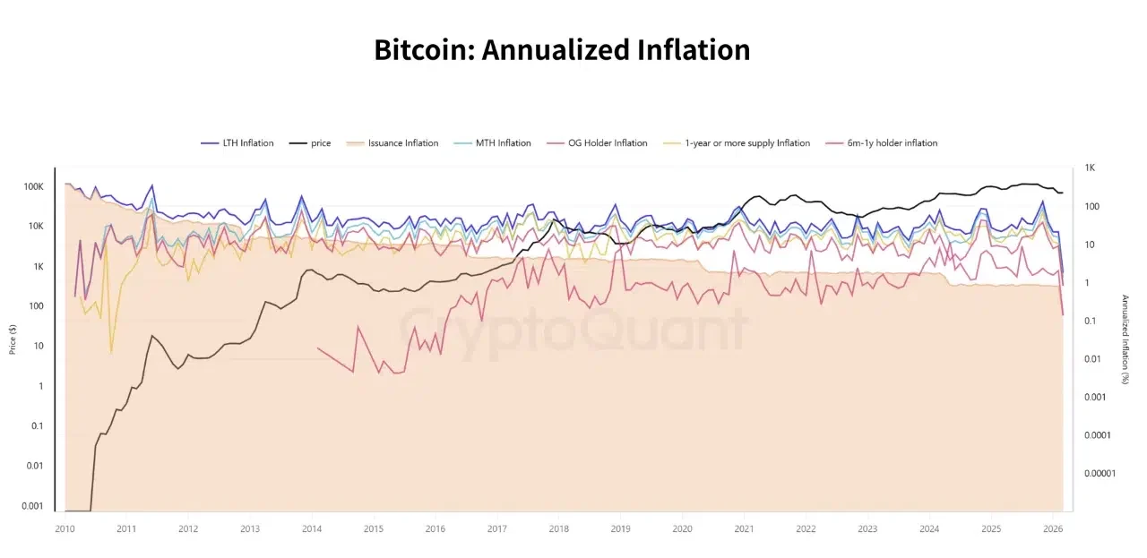 滞胀阴影下比特币的双重角色：风险资产与稀缺标的
