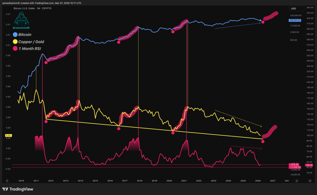 比特币价格回调逼近历史底部信号
