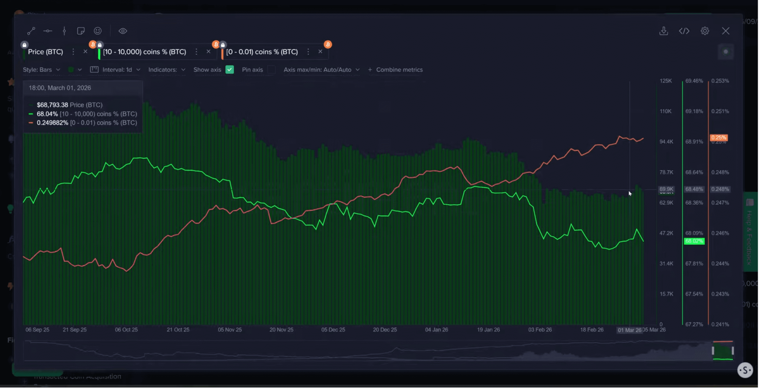 比特币价格回落至67,127美元 市场情绪陷入极度恐惧