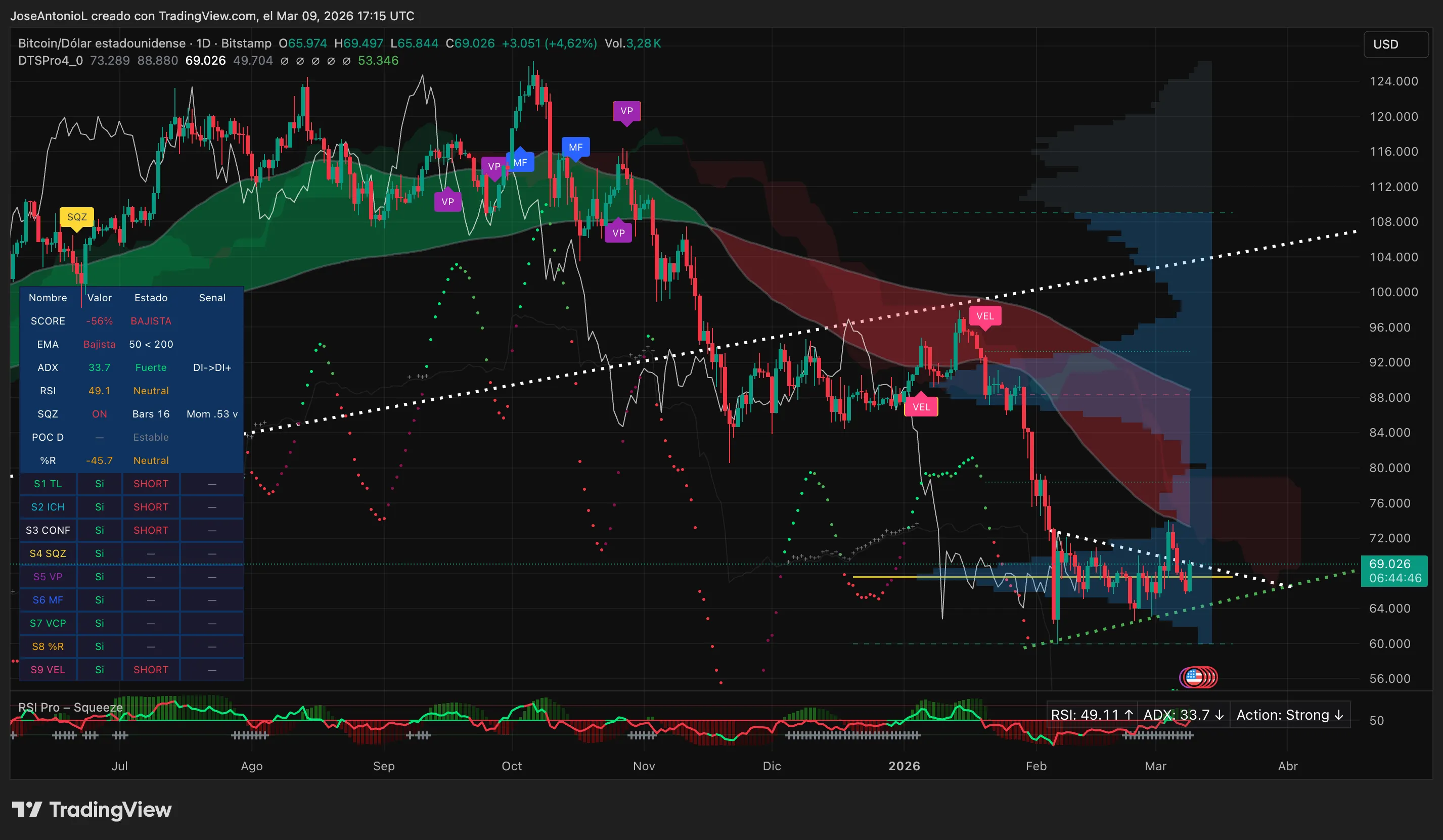 比特币价格走势现矛盾信号 市场情绪与技术面背离
