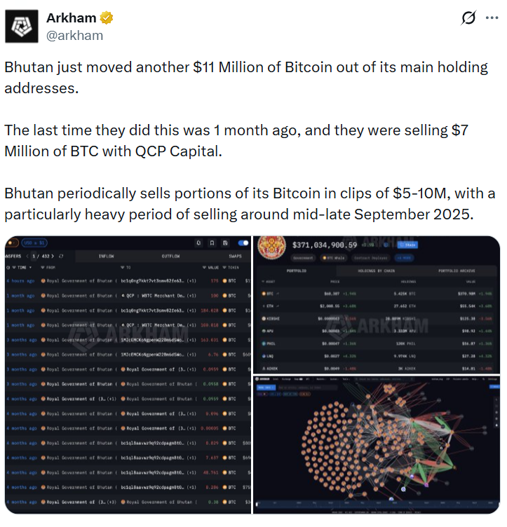 不丹比特币资产转移引发市场关注