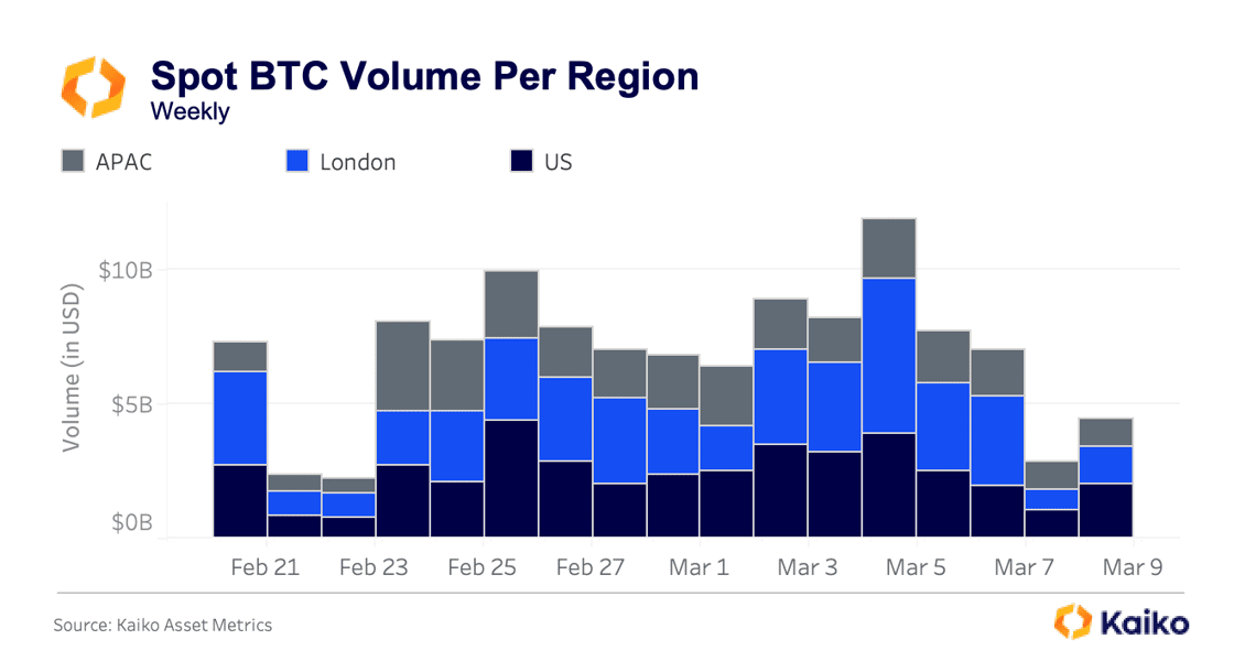 比特币横盘震荡待新契机，地缘与流动性成关键变量