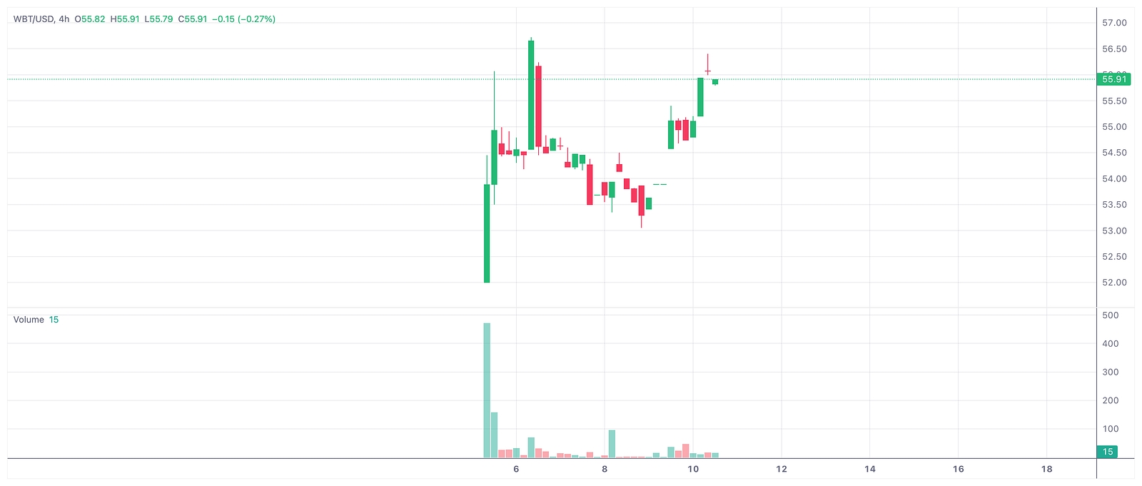 WBT跻身标普指数体系：机构级资产的进阶之路