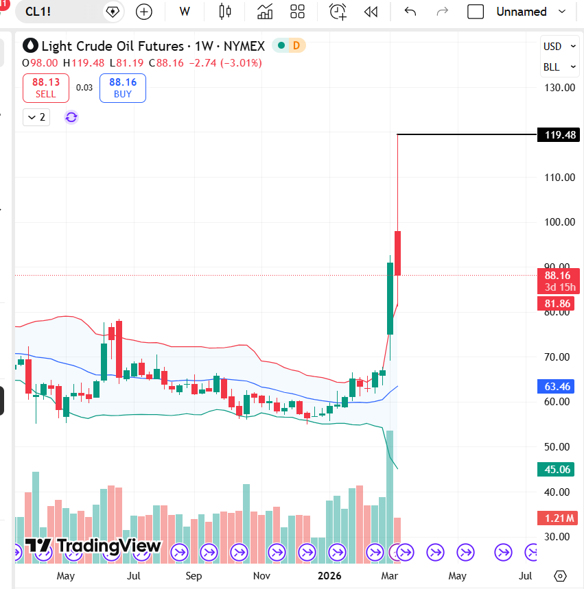 比特币突破7万美元大关 市场上涨背后原因解析