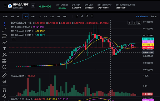 BlockDAG直接兑换开启2026加密投资先机