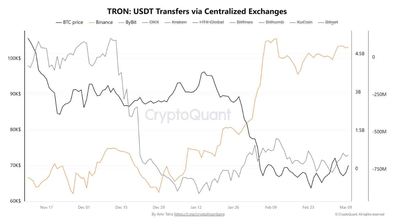 币安稳定币储备回升至高位 暗示潜在买压蓄势待发