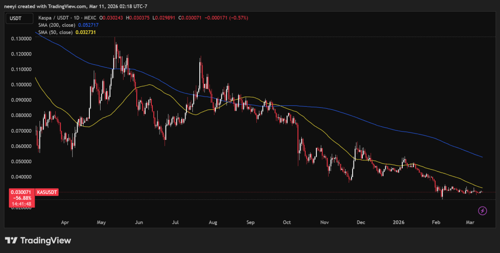 美伊冲突持续影响加密市场 比特币展现防御性优势