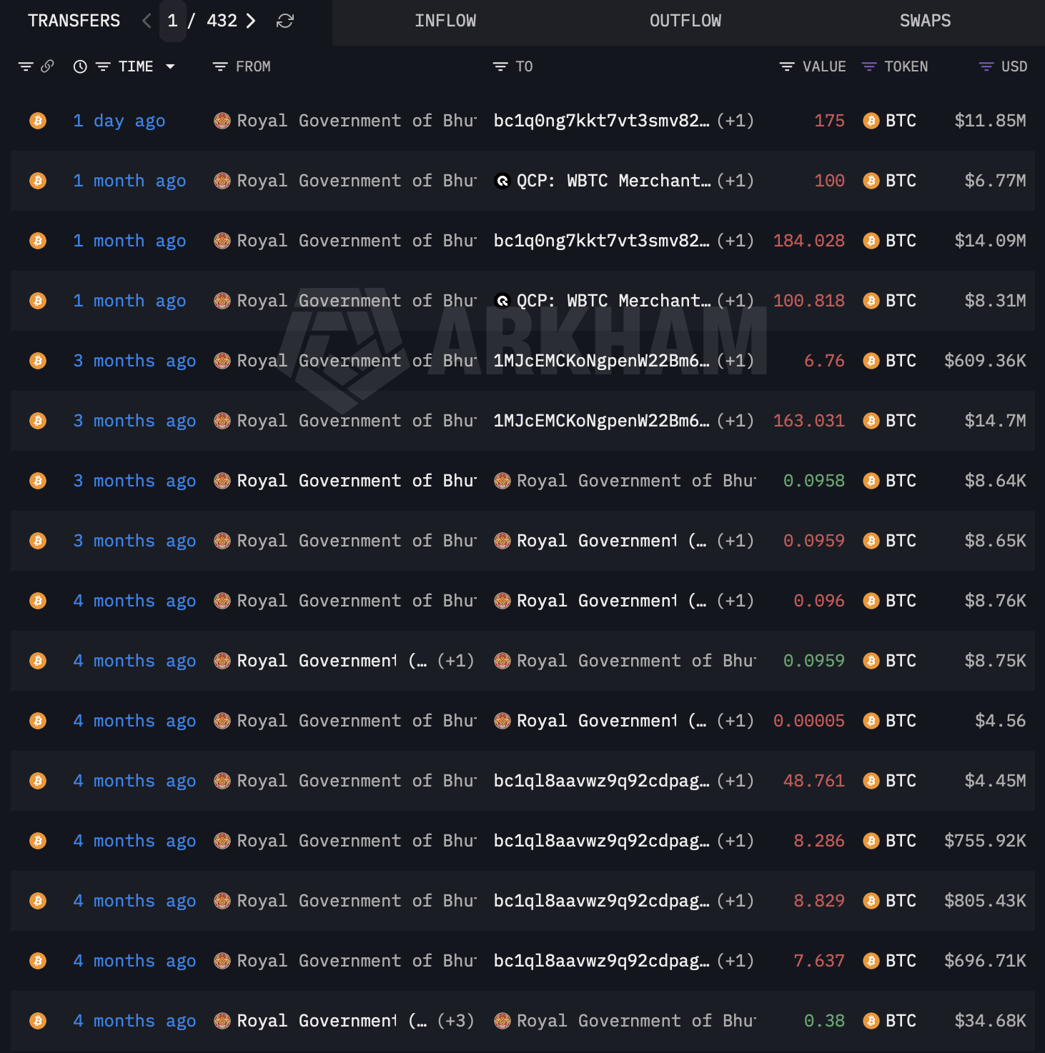 不丹主权比特币储备系统性减持：零成本资产变现背后的策略逻辑