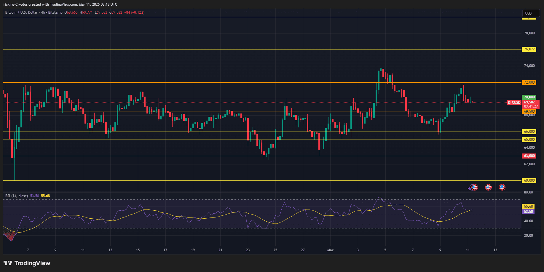 比特币横盘震荡背后的三大核心因素解析