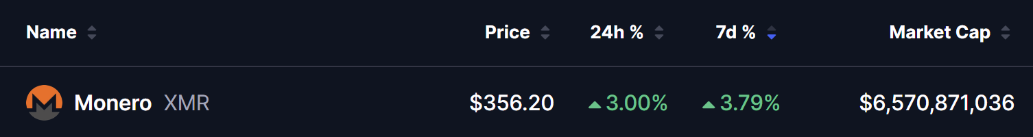 门罗币价格企稳：监管认可与技术形态博弈