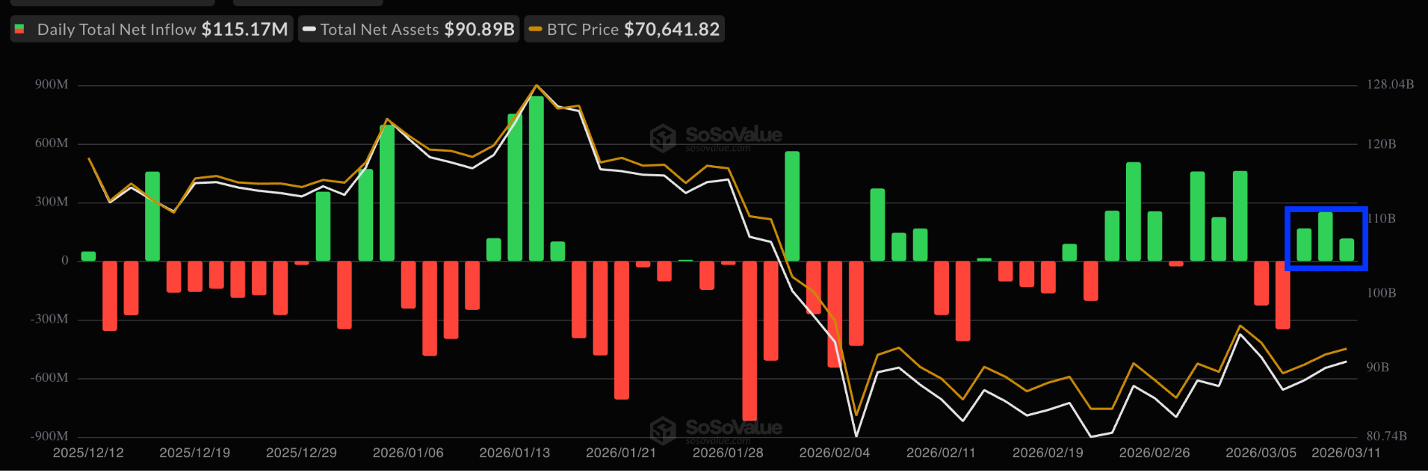 比特币价格走势回暖 78000美元成关键突破点
