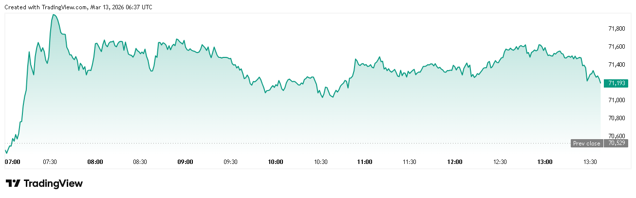 比特币价格跌破7万美元 关注地缘政治与通胀影响