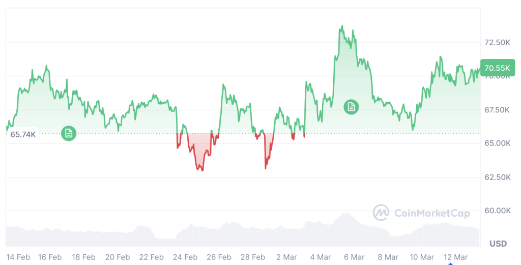 比特币价格走势面临叙事真空挑战