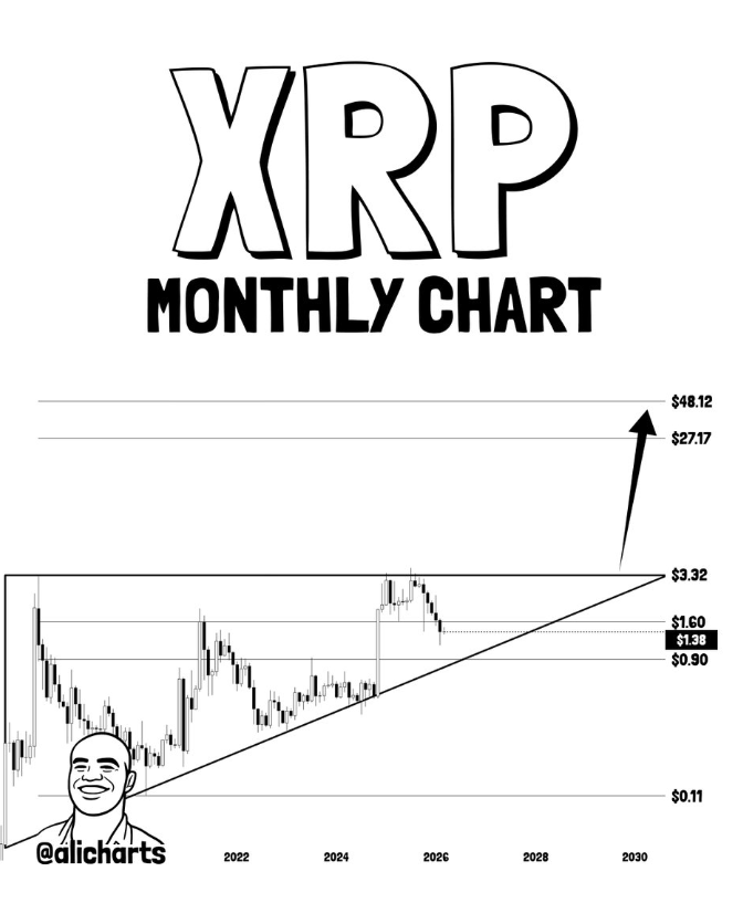 XRP价格走势现突破信号 期货数据暗示买盘回归