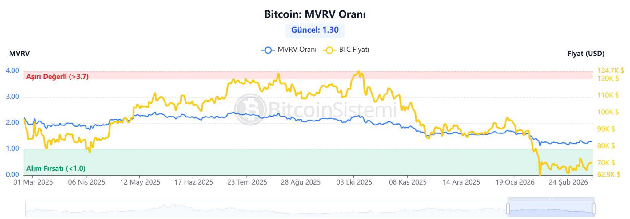比特币走出独立行情：地缘风险下数字黄金属性凸显