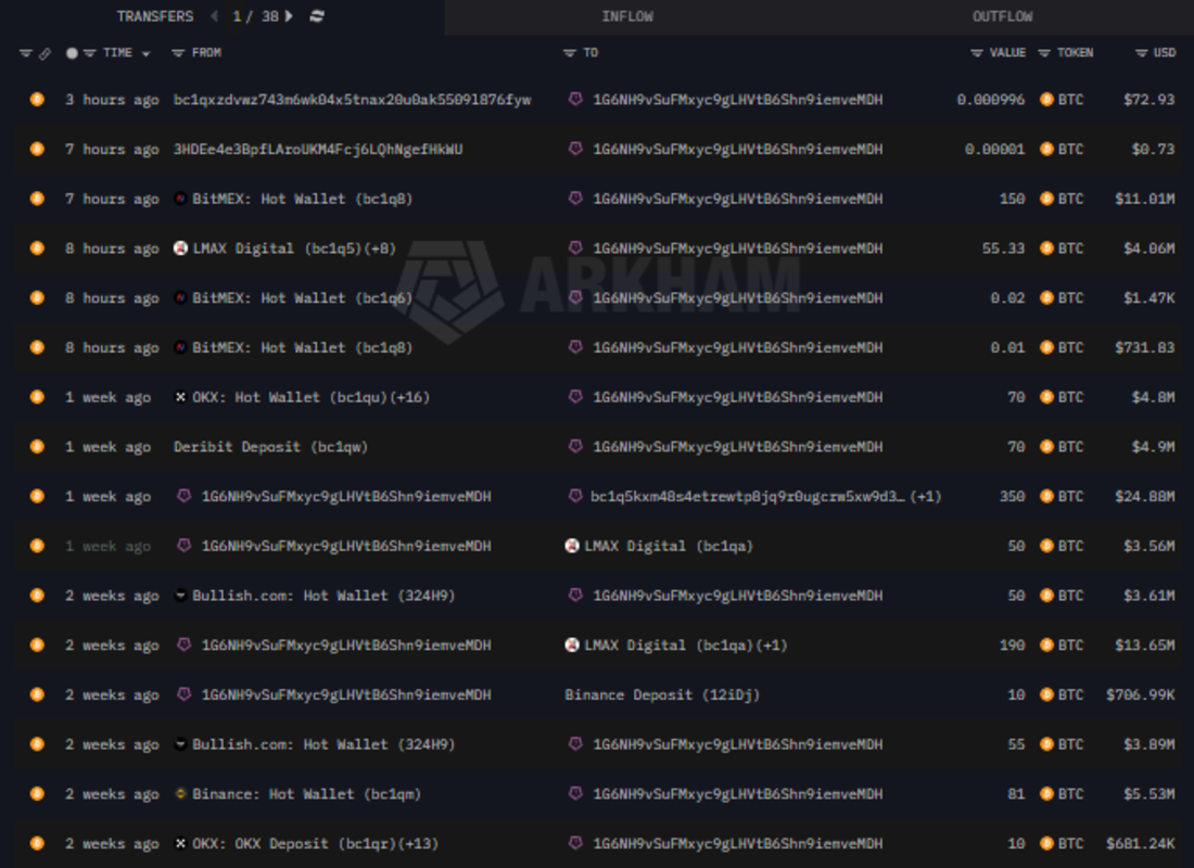 简街资本被诉内幕交易后，比特币“上午10点抛售”疑云浮现