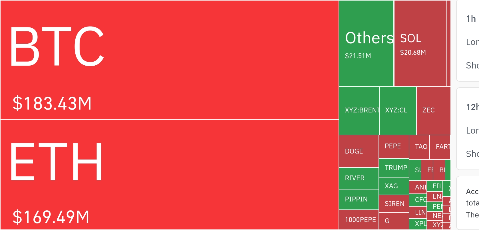 加密市场24小时清算超6800万，空头遭重击