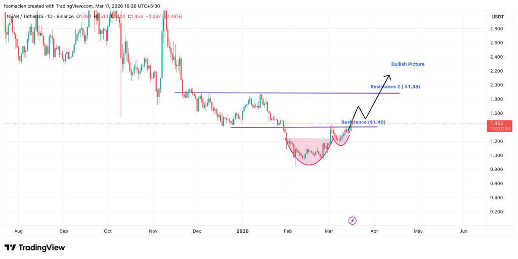 比特币冲高回落，三大潜力币迎技术突破契机