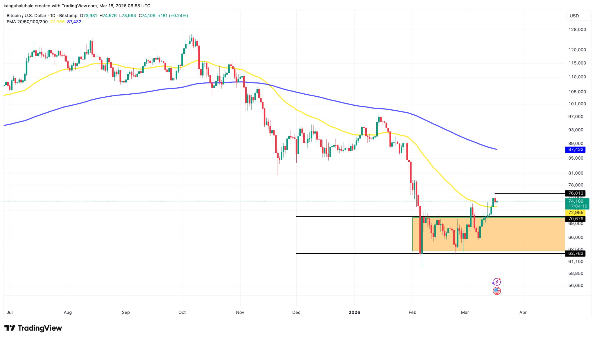 比特币冲高回落：美联储维稳在即，60万关口成关键考验