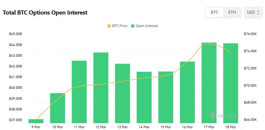 比特币期权市场看涨主导但短期看跌情绪升温