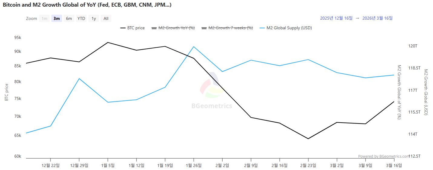 全球流动性趋稳：箱体波动中隐现长期扩张信号