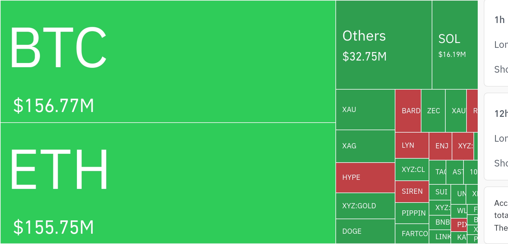 加密市场24小时清算超3.4亿美元，多头遭重创