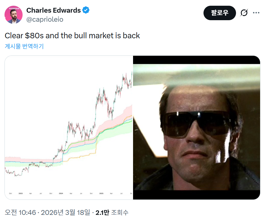 比特币冲破8万关口或引爆牛市信号