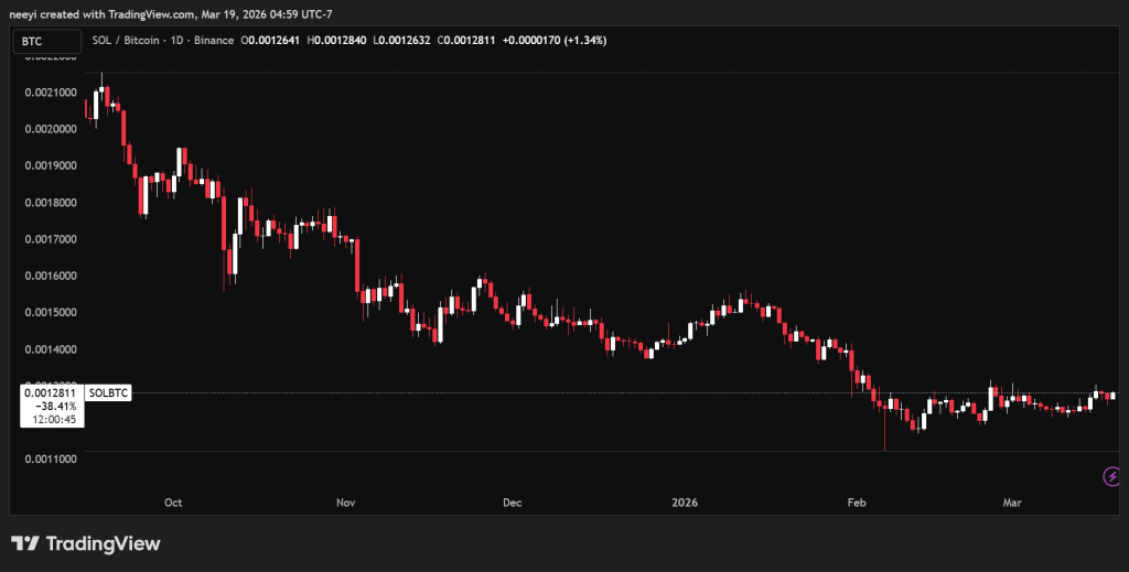比特币冲高12.6万刀，Solana或飙至380美元？