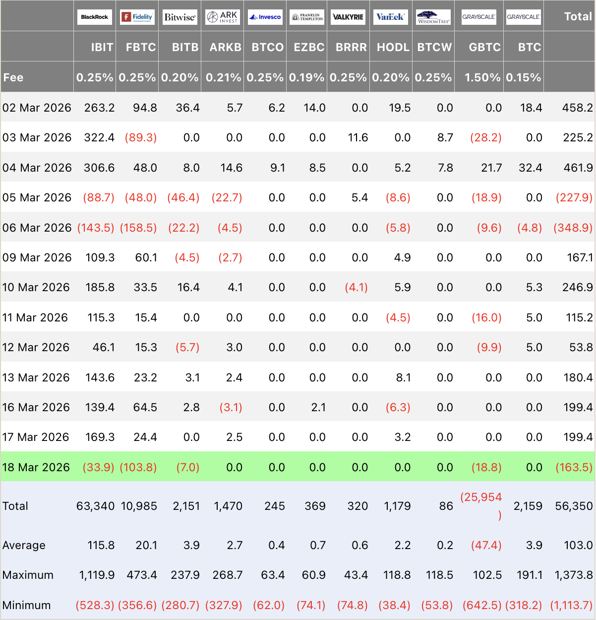 摩根士丹利转型发行比特币ETF，多资产布局加速