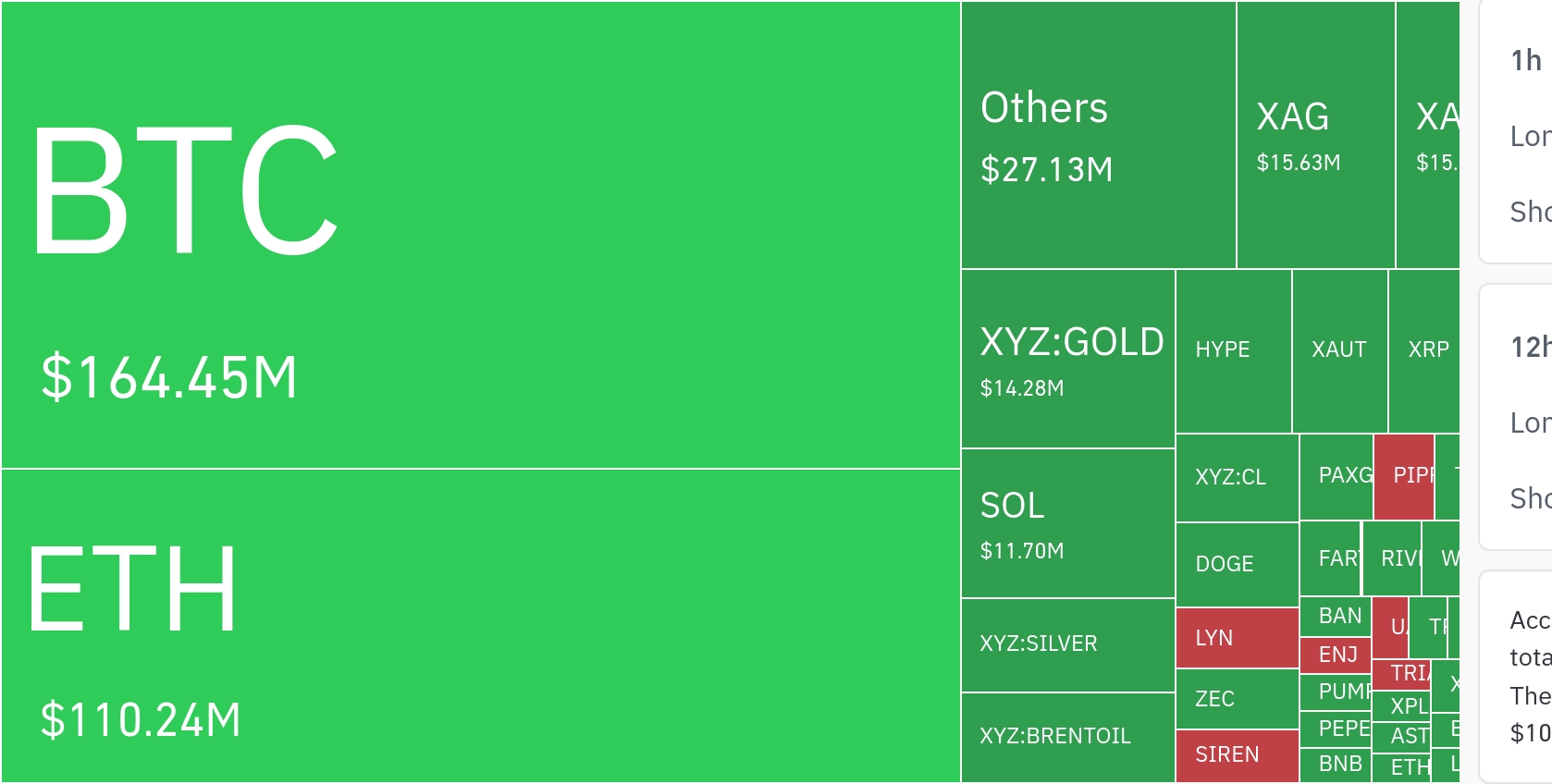 加密市场24小时清算破4.4亿美元，多空博弈加剧