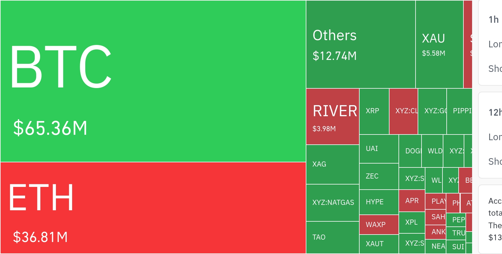 加密市场单日巨量清算：多空博弈加剧，黄金白银概念币成重灾区