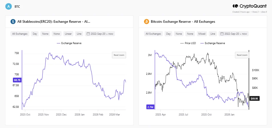 比特币交易所储备变化图